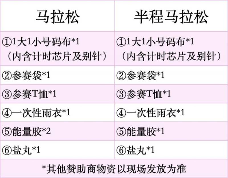 2025惠州馬拉松領(lǐng)物攻略（領(lǐng)取時(shí)間+領(lǐng)取地點(diǎn)）（2）