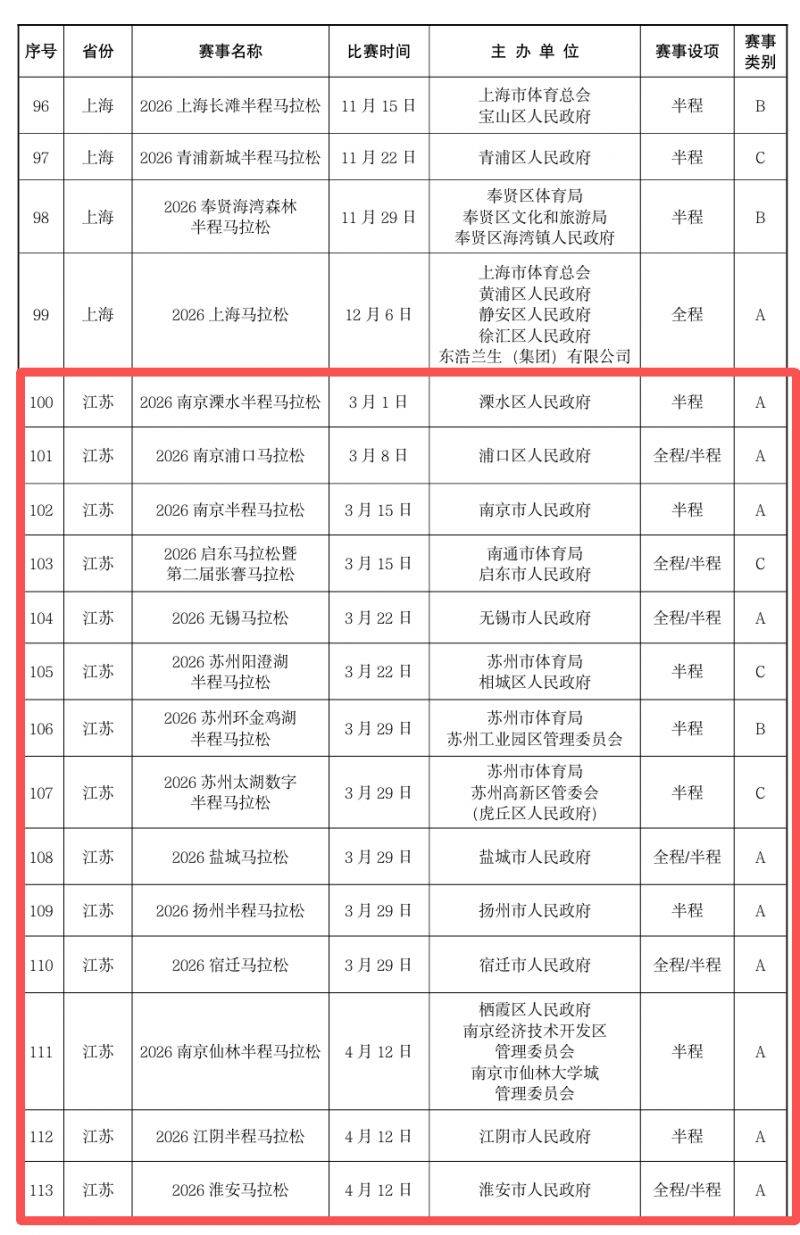 2026年南京馬拉松一覽表（附2026年全國馬拉松賽事目錄）
