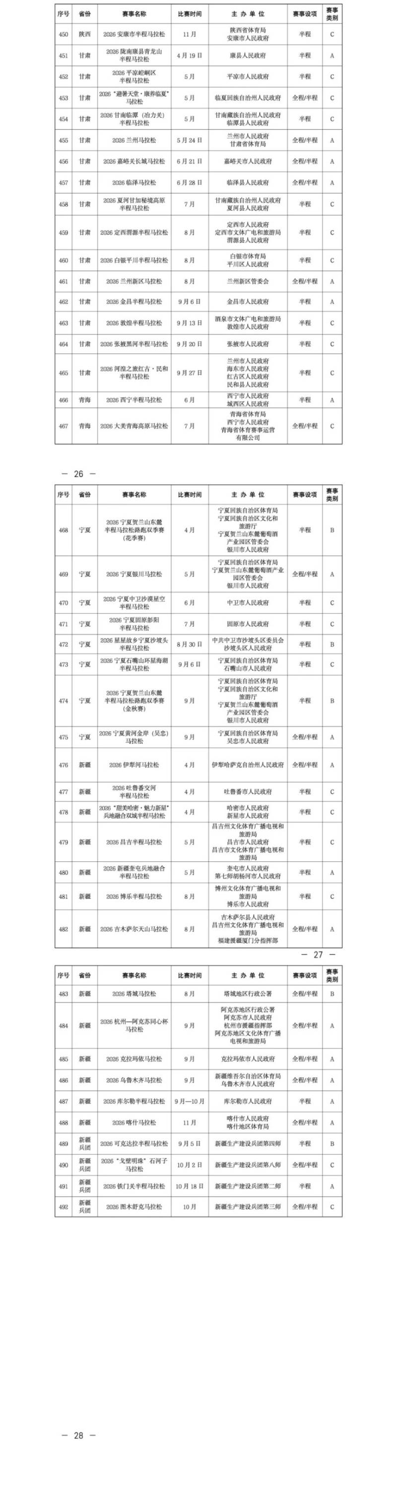 2026年南京馬拉松一覽表（附2026年全國馬拉松賽事目錄）（6）