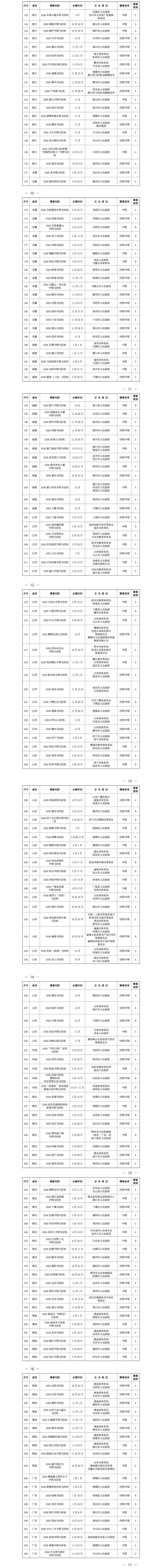 2026年全國馬拉松全部賽程表（2）
