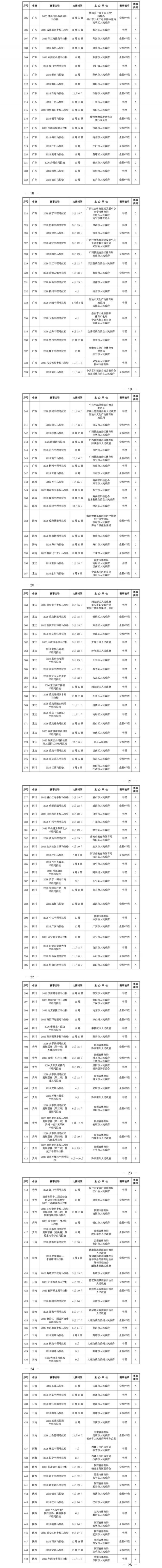 2026年全國馬拉松全部賽程表（3）