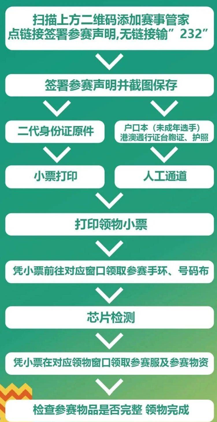 2026石獅馬拉松領(lǐng)物地點(diǎn)