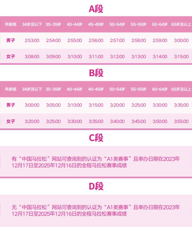 2026無錫馬拉松抽簽分段查詢?nèi)肟?申訴方式