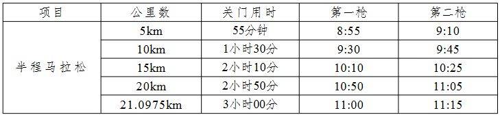 2026南京溧水半程馬拉松競賽規(guī)程 2026南京溧水半程馬拉松競賽規(guī)程