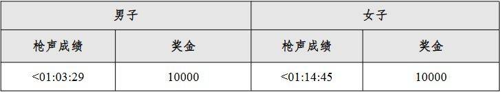 2026南京溧水半程馬拉松競賽規(guī)程(4) 2026南京溧水半程馬拉松競賽規(guī)程(4)