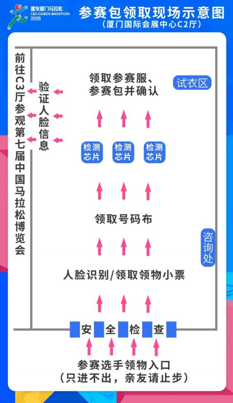 2026廈門馬拉松領(lǐng)物指南(時間+地點+參賽包)(3) 2026廈門馬拉松領(lǐng)物指南(時間+地點+參賽包)(3)