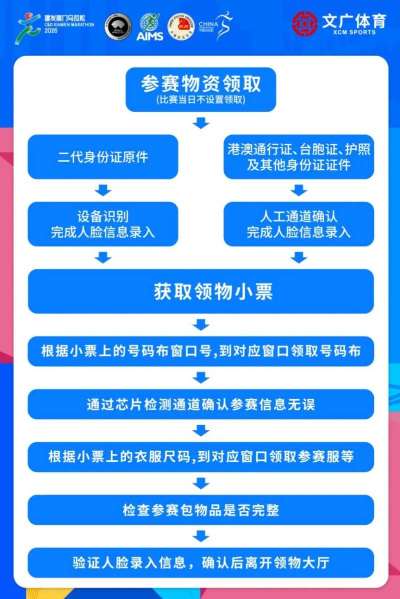 2026廈門馬拉松領(lǐng)物指南(時間+地點+參賽包)(6) 2026廈門馬拉松領(lǐng)物指南(時間+地點+參賽包)(6)