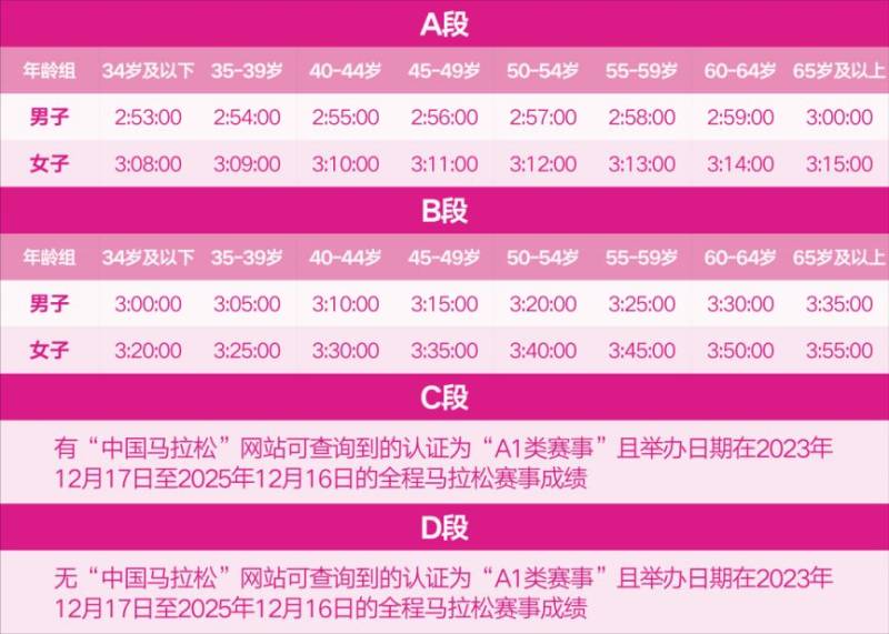 2026無錫馬拉松抽簽結果+中簽率