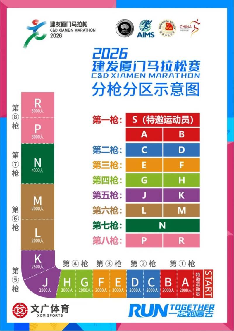2026廈門馬拉松分區(qū)和站位圖