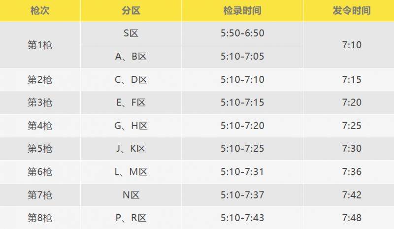 2026廈門馬拉松分區(qū)檢錄時間和發(fā)令時間 2026廈門馬拉松分區(qū)檢錄時間和發(fā)令時間