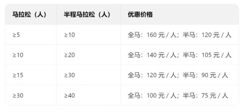 2026中緬瑞麗-木姐跨國馬拉松報名指南(時間+入口) 2026中緬瑞麗-木姐跨國馬拉松報名指南(時間+入口)