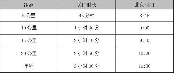 2026富平半程馬拉松競賽規(guī)程（時間+地點+參賽+報名+獎勵）