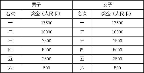 2026富平半程馬拉松競賽規(guī)程（時間+地點+參賽+報名+獎勵）（3）