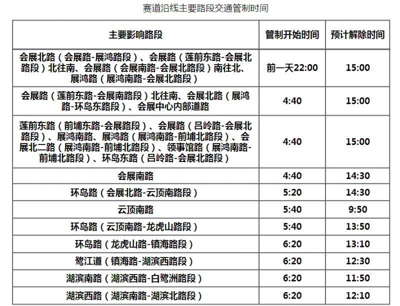 2026廈門馬拉松部分道路交通管制（時間+路段）（3）