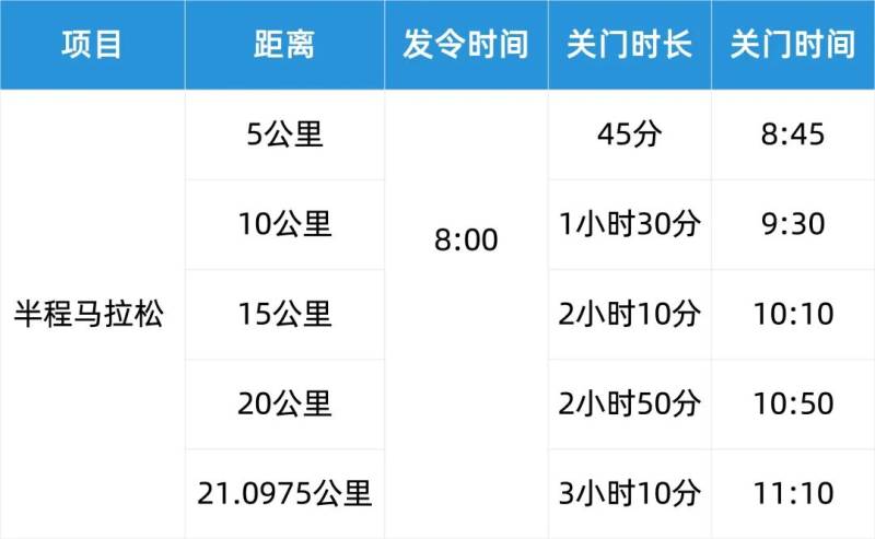 2026武漢空港半程馬拉松競賽辦法