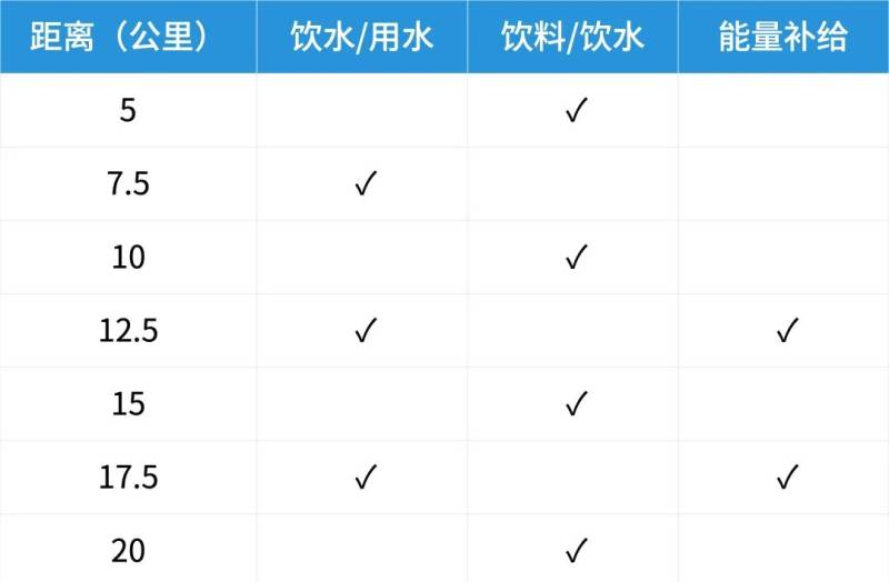 2026武漢空港半程馬拉松競賽辦法（2）