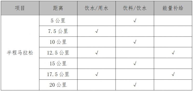 2026富平半程馬拉松關(guān)門距離和時(shí)間（2）