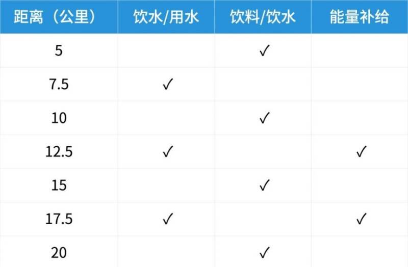 2026武漢空港馬拉松飲料飲水/用水能量補給站位置表