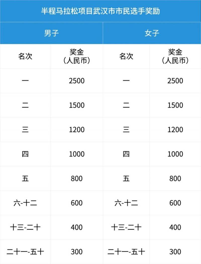 2026武漢空港馬拉松飲料飲水/用水能量補給站位置表（4）