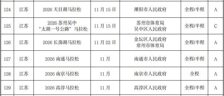 2026年江蘇省馬拉松賽事舉辦時(shí)間表（最新匯總）（4）