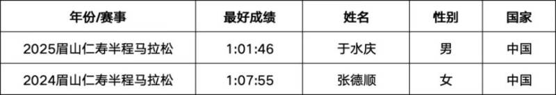 2026江油馬拉松比賽獎勵多少錢？（6）