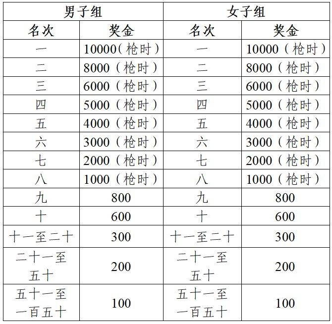  2026蕪湖馬拉松活動最新消息+攻略——春日啟航 · “蕪”限生機 