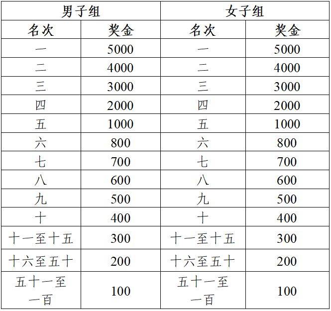 2026蕪湖馬拉松完賽有沒(méi)有獎(jiǎng)品（2）