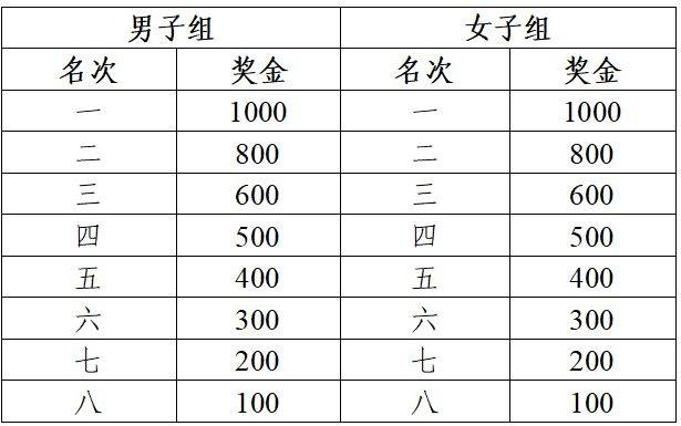 2026蕪湖馬拉松完賽有沒(méi)有獎(jiǎng)品（4）