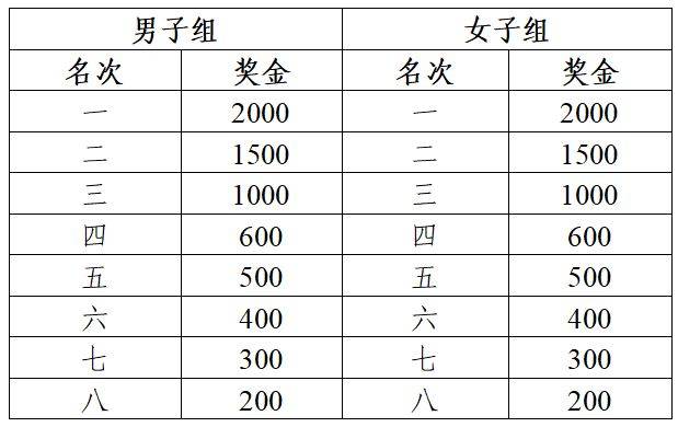 2026蕪湖馬拉松完賽有沒(méi)有獎(jiǎng)品（3）