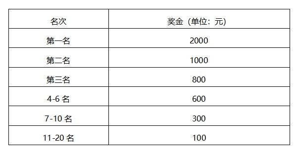 2026石家莊馬拉松賽競賽規(guī)程（5）