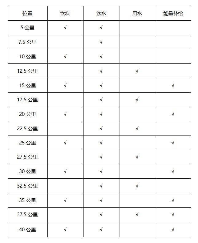 2026石家莊馬拉松賽競賽規(guī)程（3）