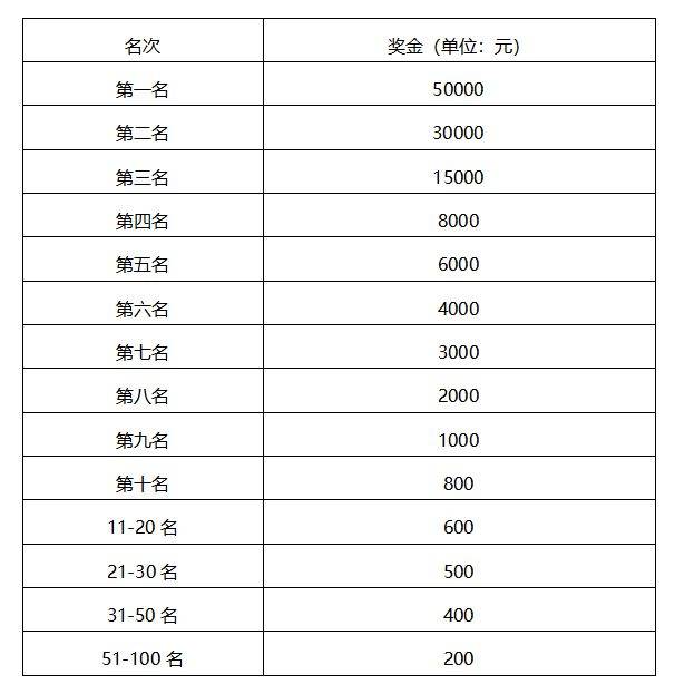 2026石家莊馬拉松賽競賽規(guī)程（4）