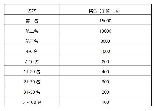 2026石家莊馬拉松賽競賽規(guī)程（6）