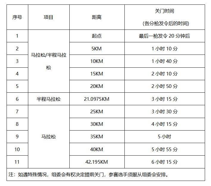 2026石家莊馬拉松賽競賽規(guī)程（2）