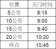 2026蘇州太湖數(shù)字半程馬拉松競(jìng)賽規(guī)程
