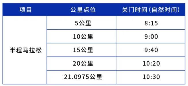 2026南京仙林半程馬拉松競賽規(guī)程