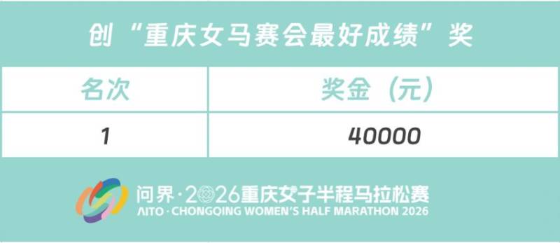 2026重慶女子半程馬拉松時(shí)間+地點(diǎn)+路線+報(bào)名指南（4）