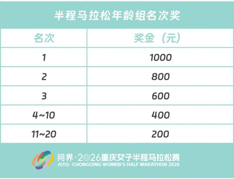 2026重慶女子半程馬拉松時(shí)間+地點(diǎn)+路線+報(bào)名指南（6）
