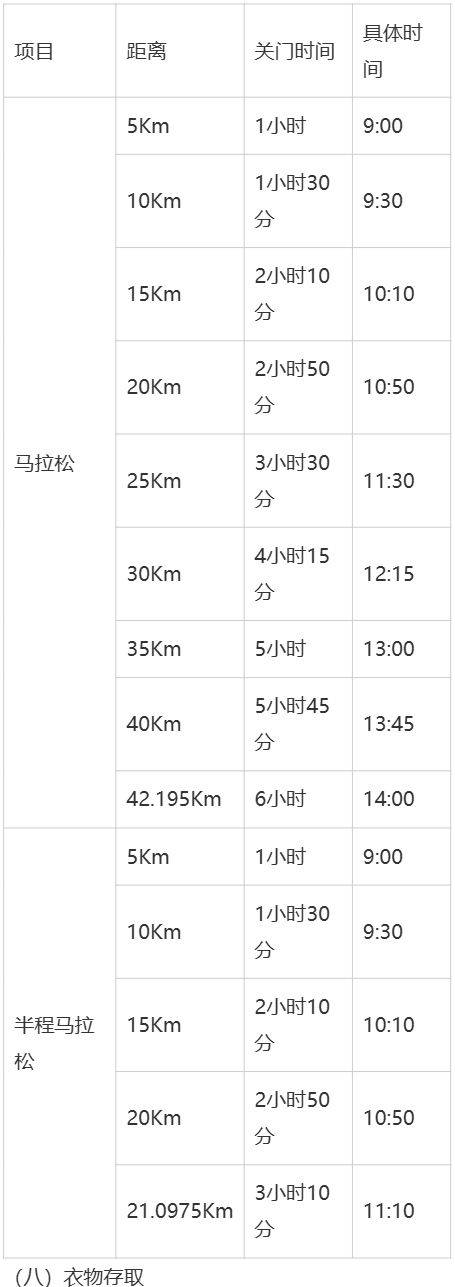 2026重慶銅梁馬拉松比賽時間+關(guān)門時間（2）
