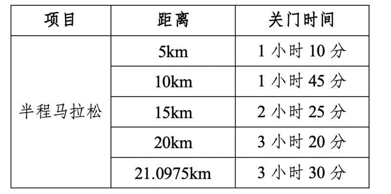 2026重慶女子半程馬拉松競(jìng)賽規(guī)程（2）