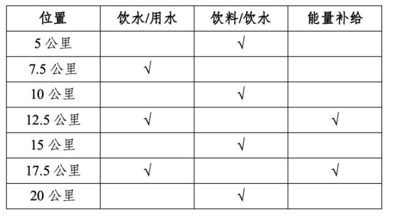 2026重慶女子半程馬拉松競(jìng)賽規(guī)程（3）
