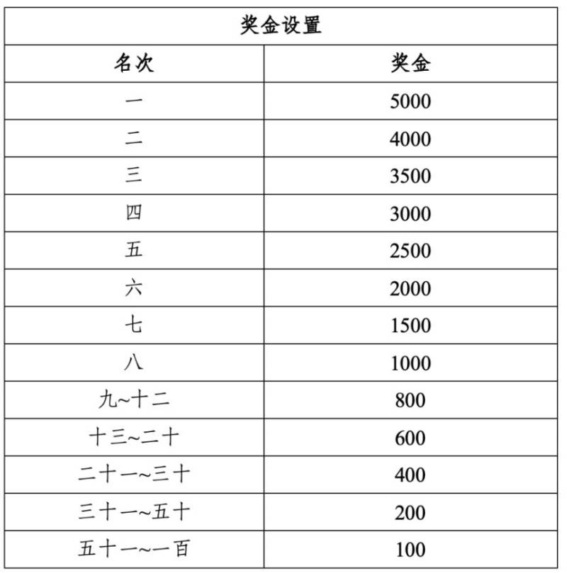2026重慶女子半程馬拉松競(jìng)賽規(guī)程（4）