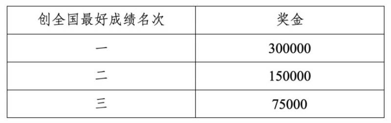 2026重慶女子半程馬拉松競(jìng)賽規(guī)程（6）