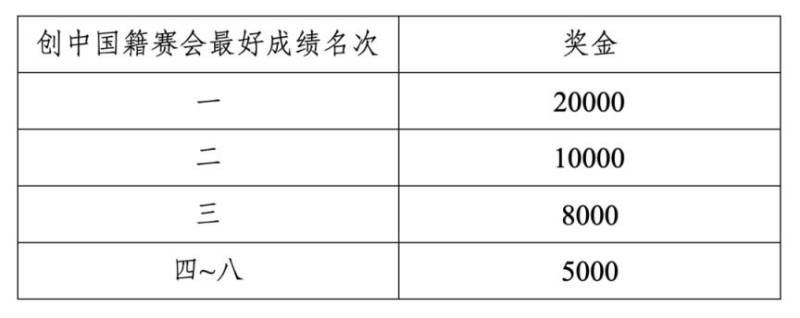 2026重慶女子半程馬拉松競(jìng)賽規(guī)程（7）