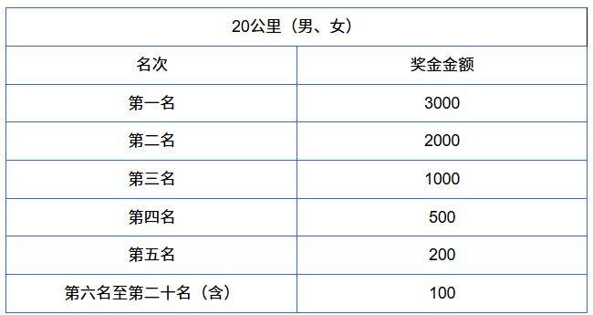 2026煙臺(tái)長(zhǎng)島環(huán)島踏青跑獎(jiǎng)勵(lì)辦法+發(fā)放時(shí)間（2）