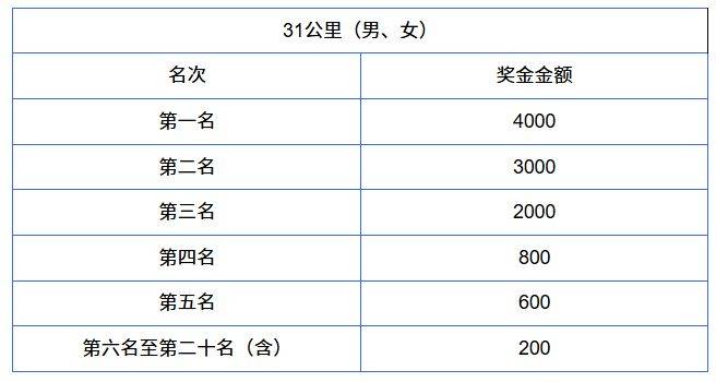 2026煙臺(tái)長(zhǎng)島環(huán)島踏青跑獎(jiǎng)勵(lì)辦法+發(fā)放時(shí)間