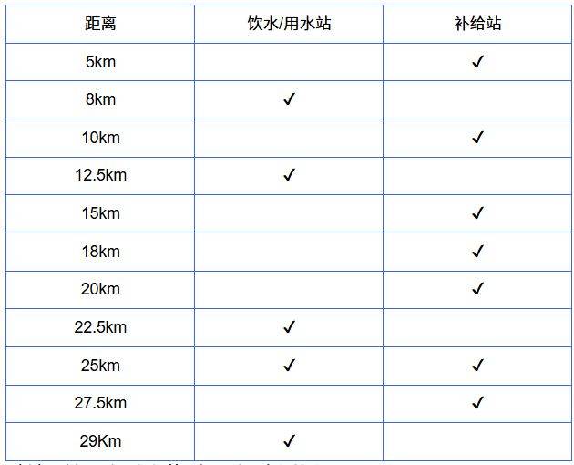 2026煙臺長島環(huán)島踏青跑本次賽事的飲水、飲料、能量補給等