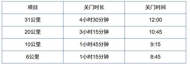 2026煙臺(tái)長(zhǎng)島環(huán)島踏青跑比賽辦法（附報(bào)名入口）