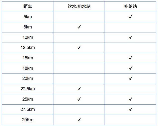 2026煙臺(tái)長(zhǎng)島環(huán)島踏青跑比賽辦法（附報(bào)名入口）（2）