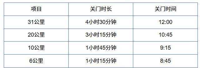 2026煙臺長島環(huán)島踏青跑關(guān)門時(shí)間